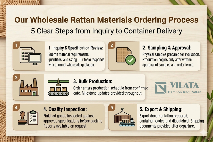 5 Clear Steps from Inquiry to Container Delivery
